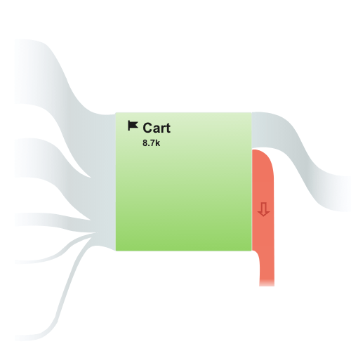 reduce cart abandonment rate