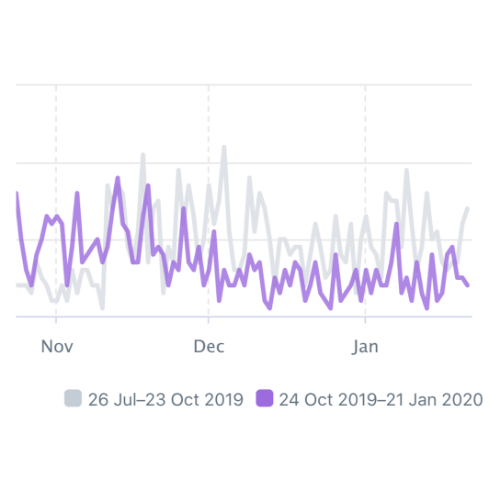 shopify conversion rate