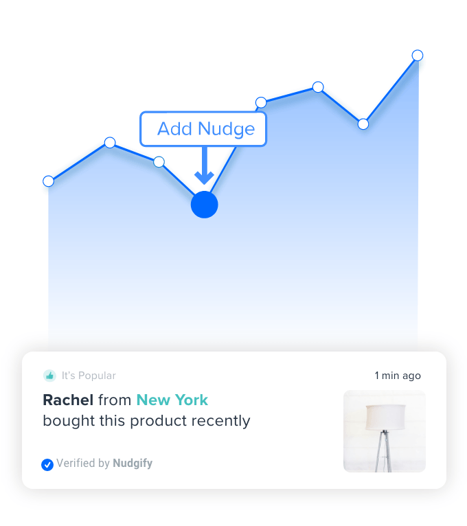 increase your conversion rate nudgify
