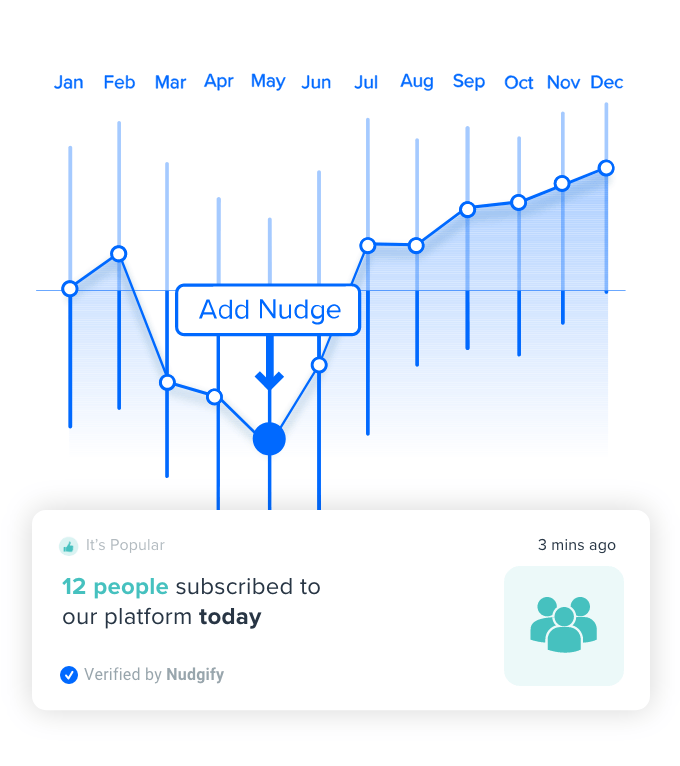 saas in-app nudges