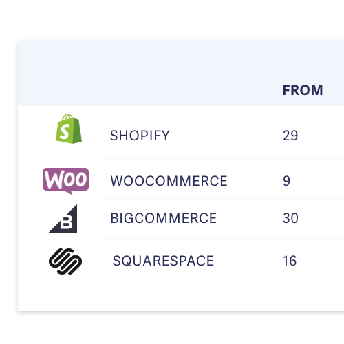 best ecommerce platform guide