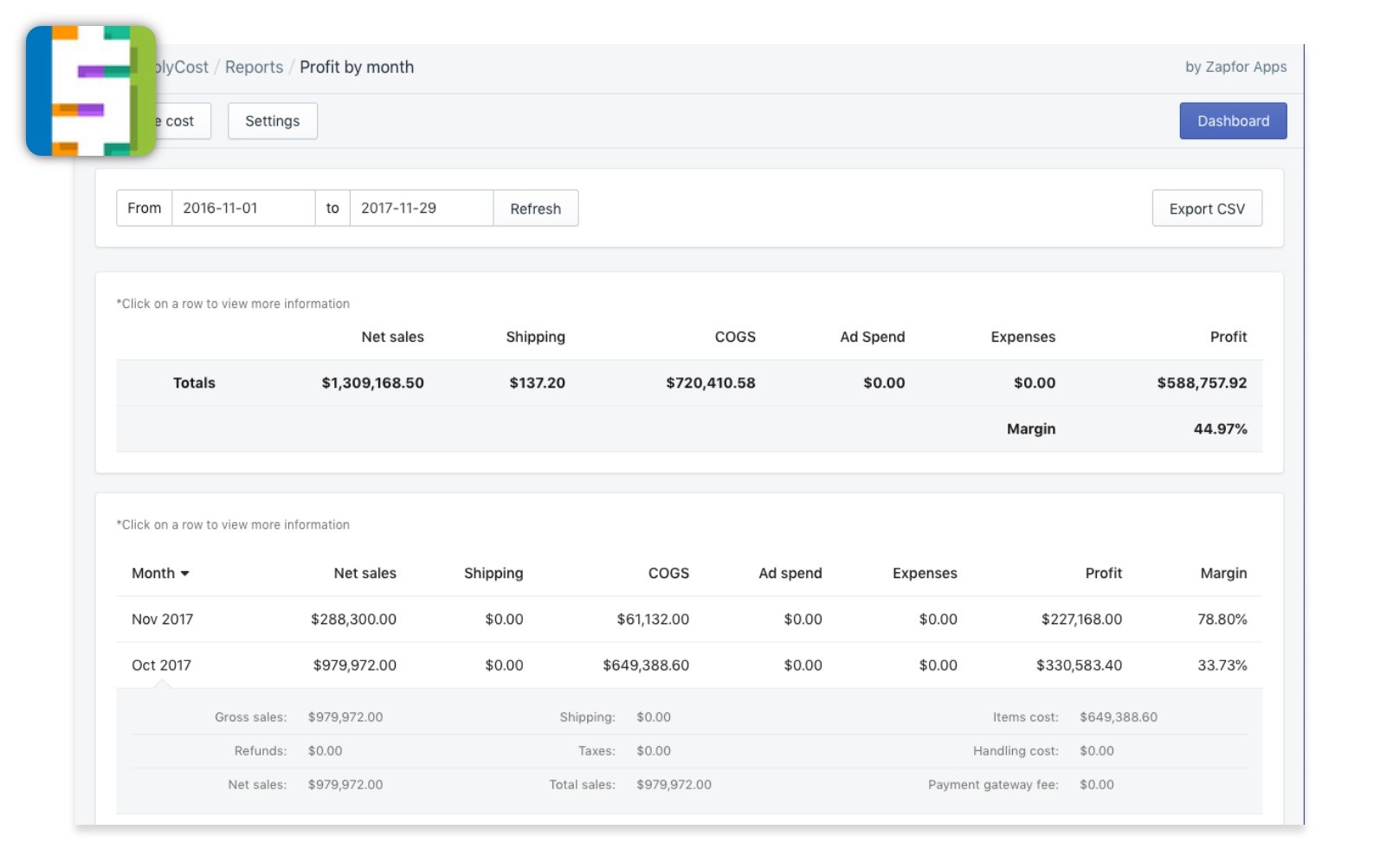 business analytics shopify