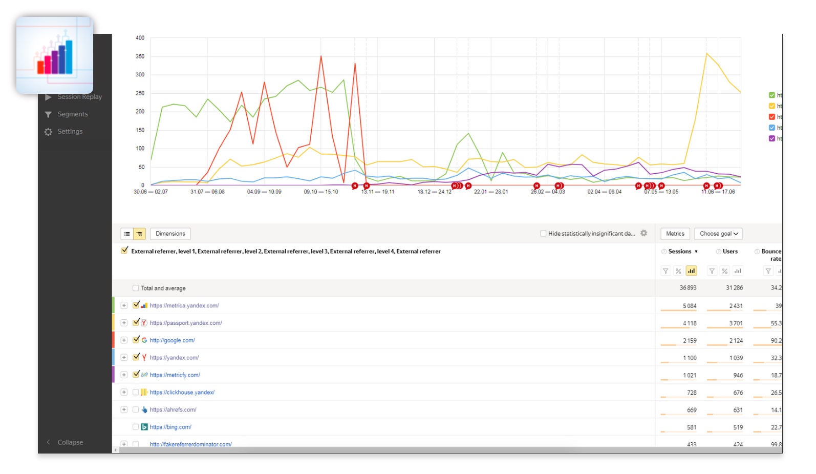 marketing analytics yandex