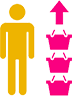 customer lifetime value