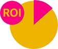 roi ads