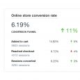 shopify sales funnel