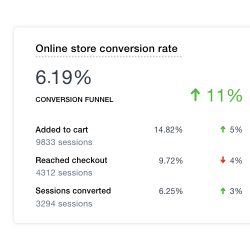 shopify sales funnel