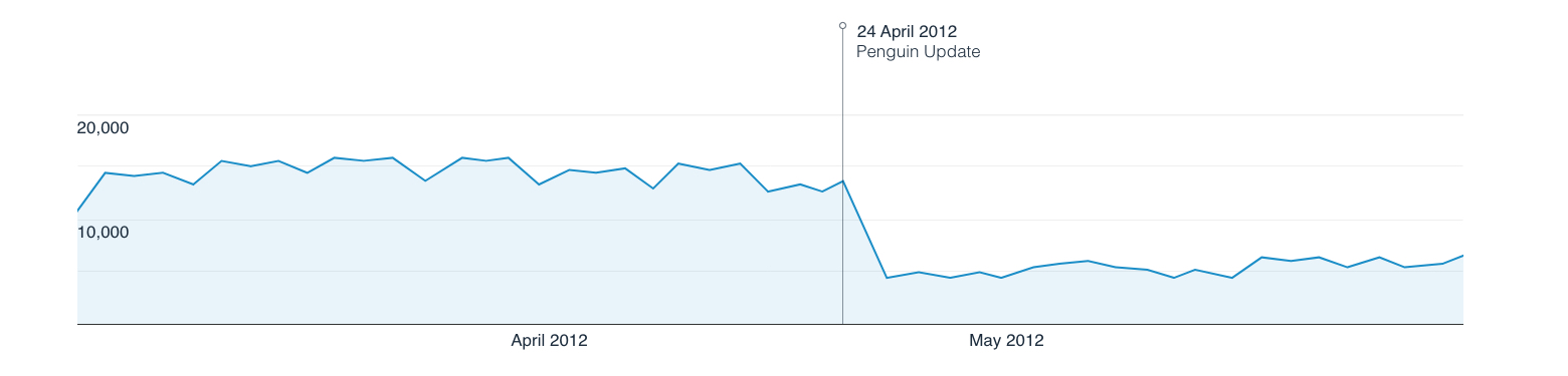 penguin effect