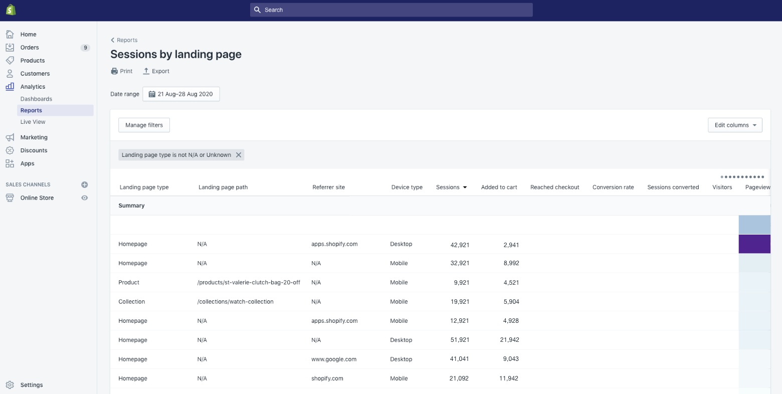 landing page report shopify sales funnel