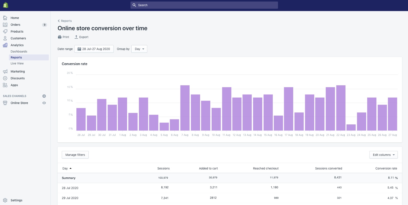 conversions report shopify sales funnel
