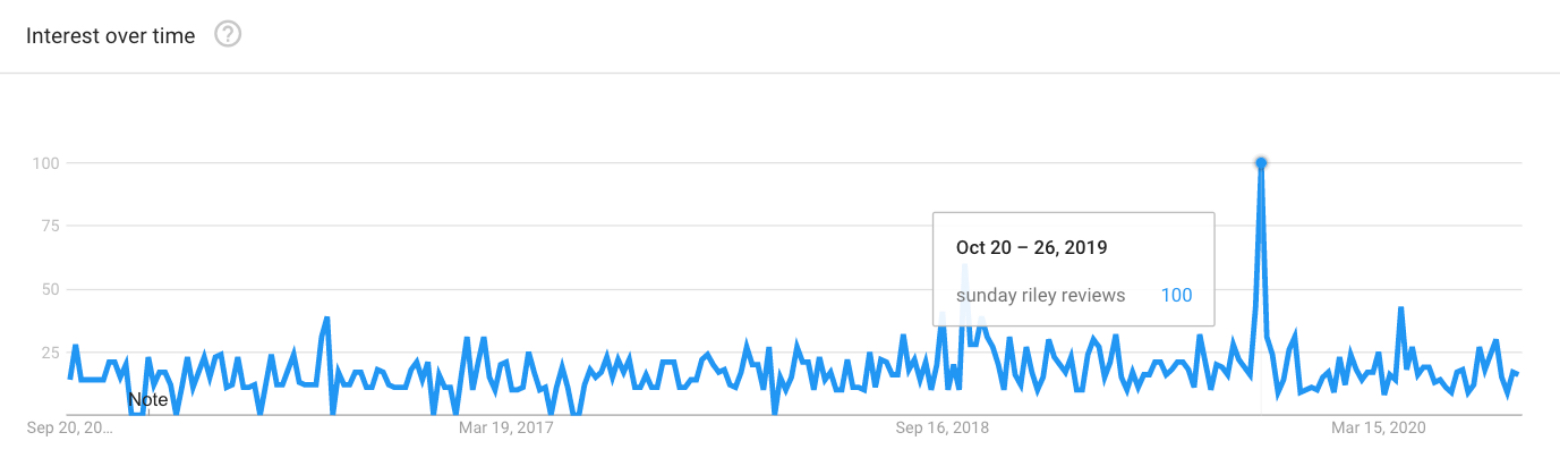 sunday riley reviews